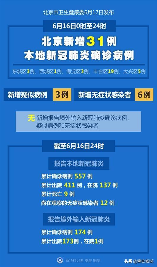 北京疫情爆发时间及影响概述