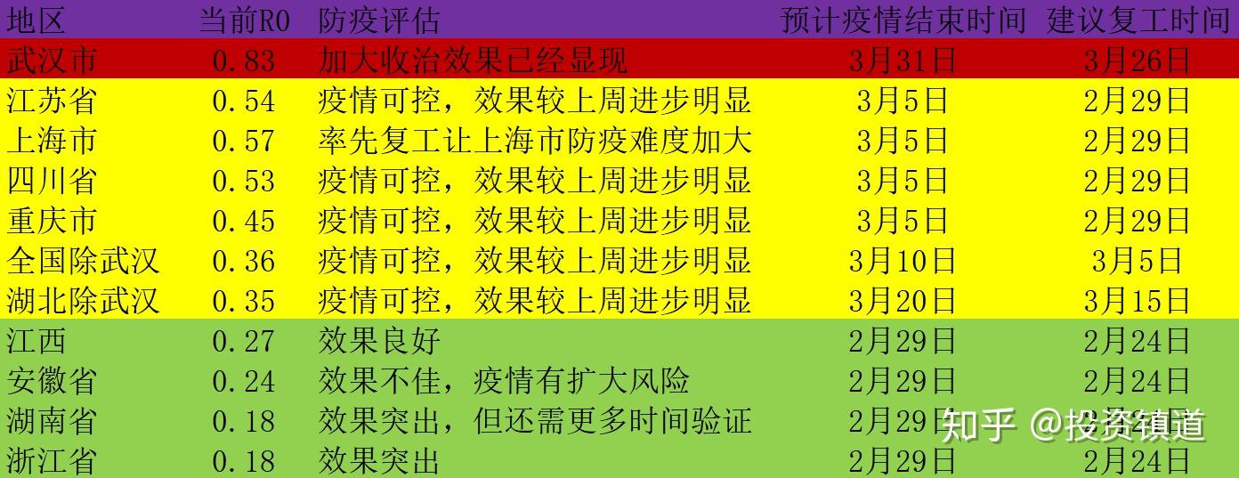 陕西省新冠疫情实时动态，共克时艰，抗击疫情