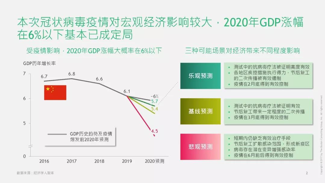 疫情后经济困境深化，挑战与应对策略