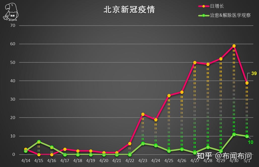 北京疫情管控解除时间分析与影响展望