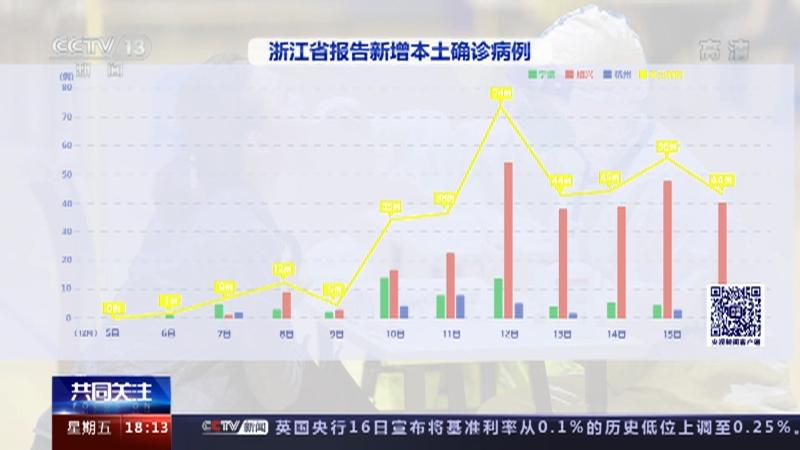 浙江省疫情最新数据统计与深度分析