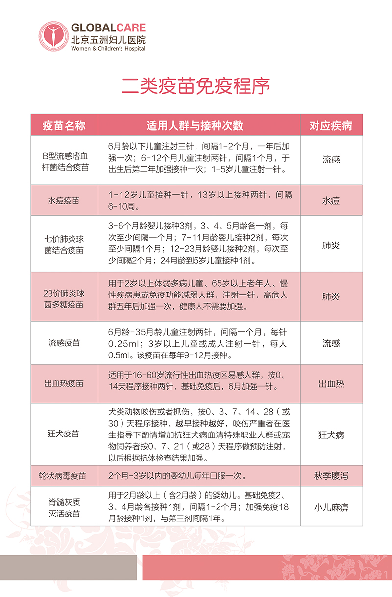 北京疫苗接种品牌及其关键重要性