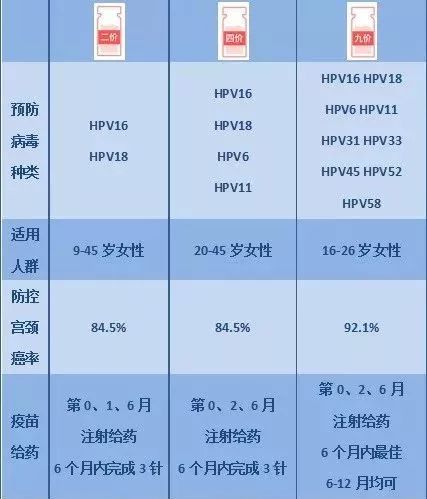 北京与长春疫苗，对比解析其异同点