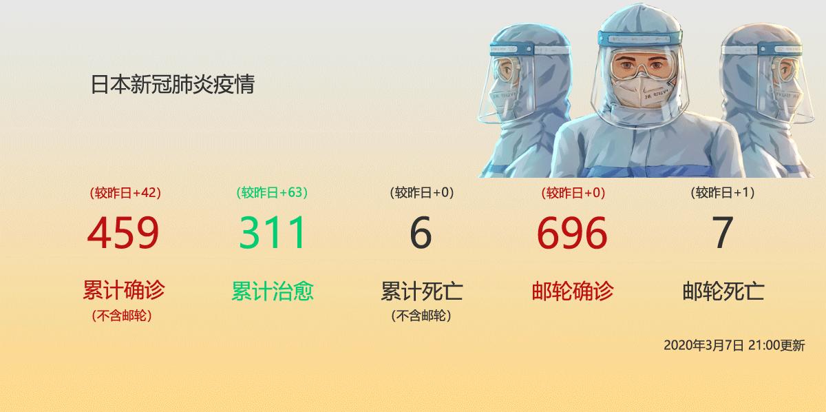 江苏支援武汉哪里:江苏各市支援武汉