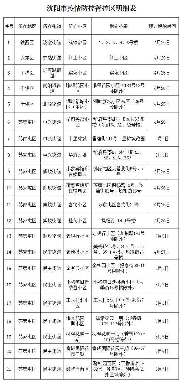 广西壮族自治区疫情防控中心/广西壮族自治区疫情防控