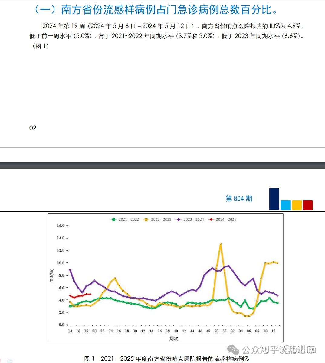 澳门与南昌疫情最新分析报告