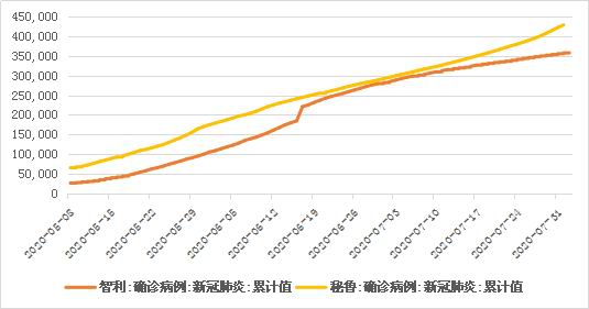 澳门疫情现状分析与管控措施探讨