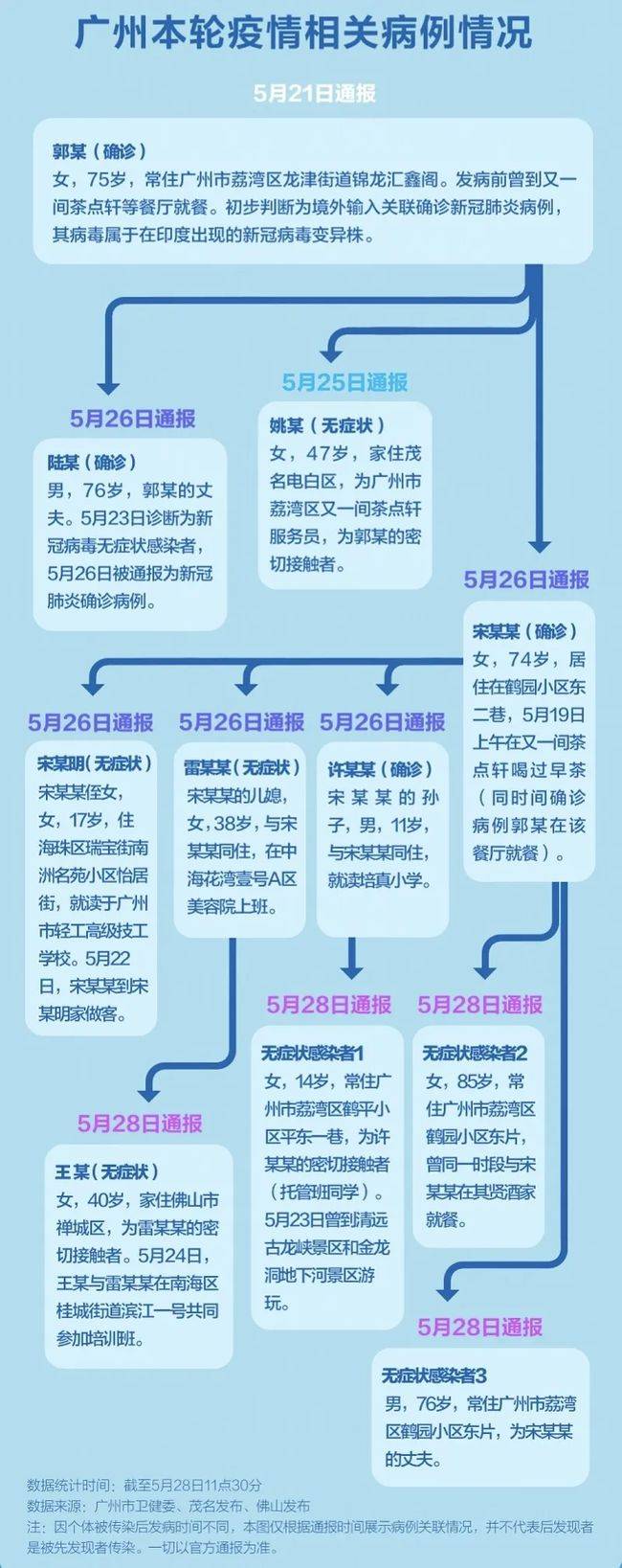 澳门疫情怎么样啊现在/澳门疫情怎么样啊