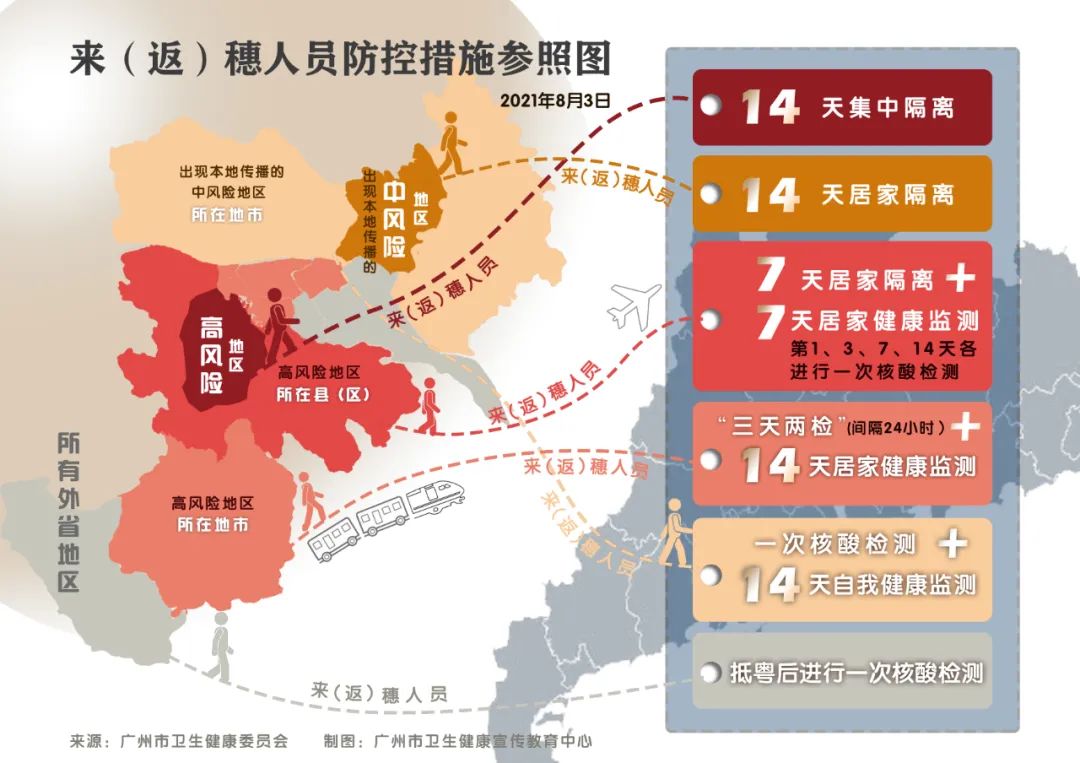 广州疫情最新轨迹揭秘，全面防控，筑牢城市安全防线