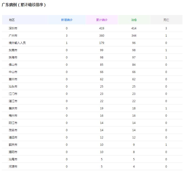 2020年六月郑州疫情封控多久:2020年六月郑州疫情封控多久了