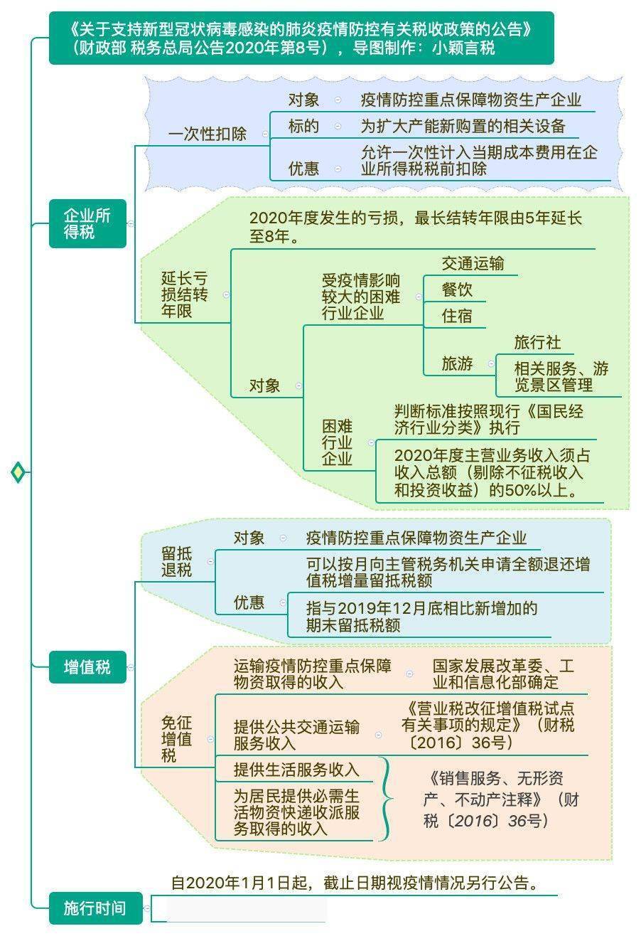 疫情期间免税政策深度解读及其对实施影响的探讨