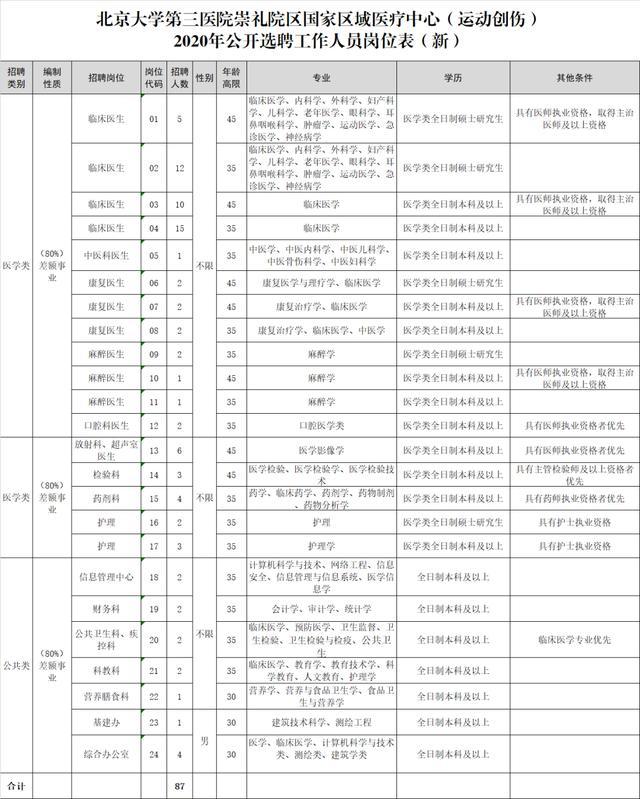 三年疫情，起始与终结回顾