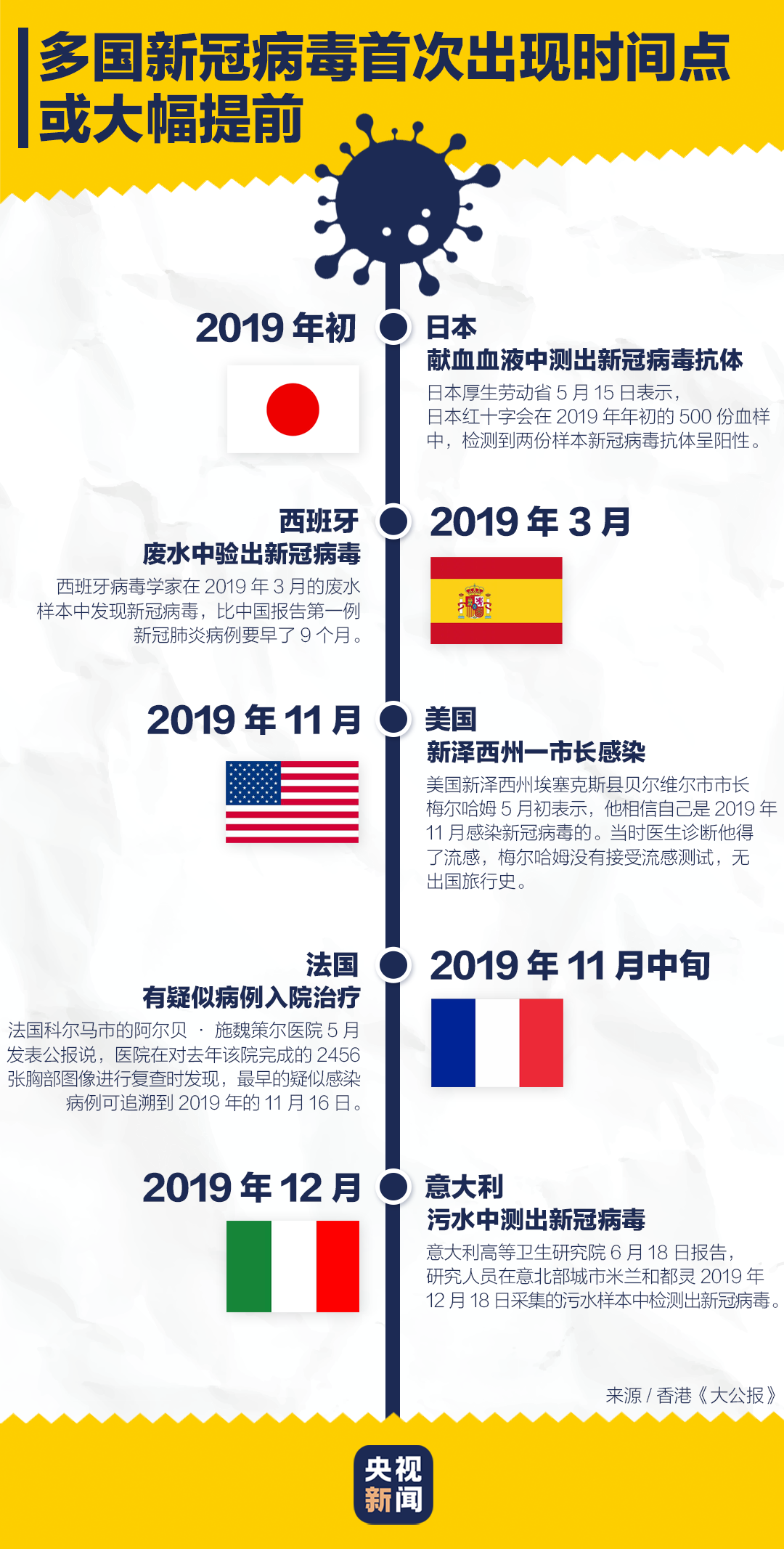 广西南宁防控情况:广西南宁防疫情况