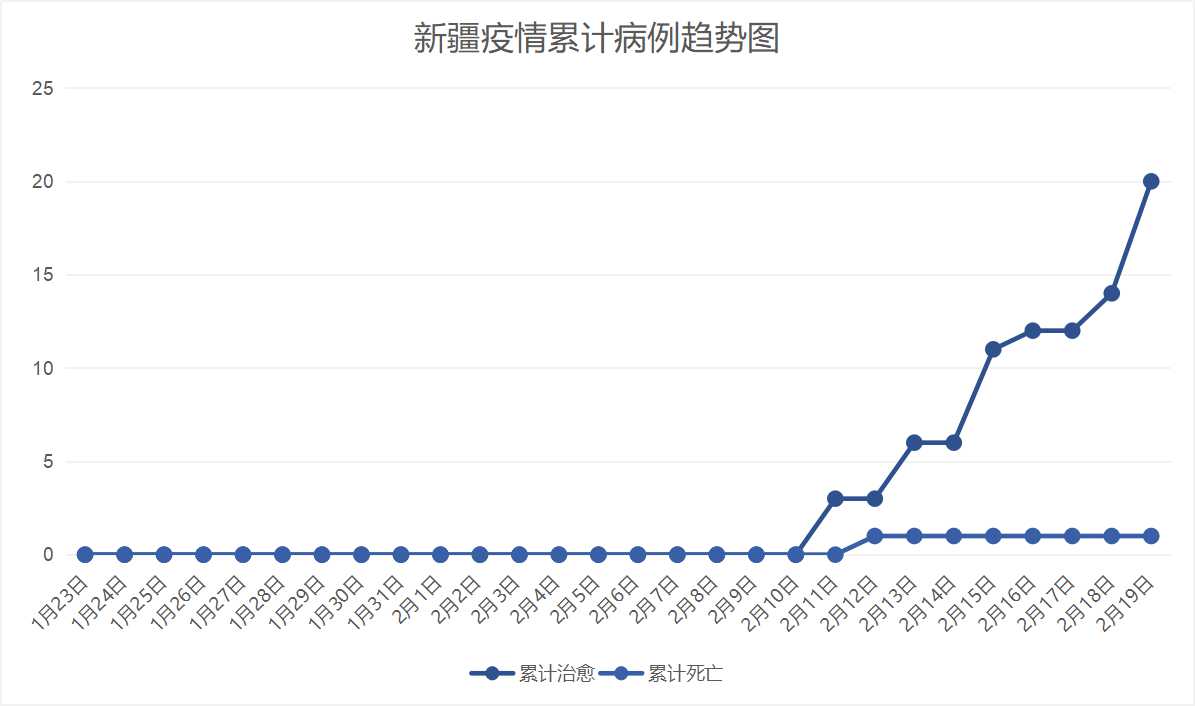 新疆疫情最新消息解读，何时能过去？