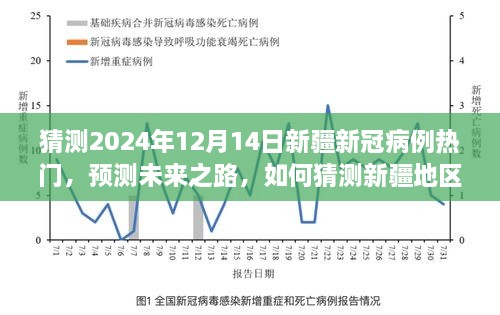 新疆疫情回顾与前瞻，时间节点分析