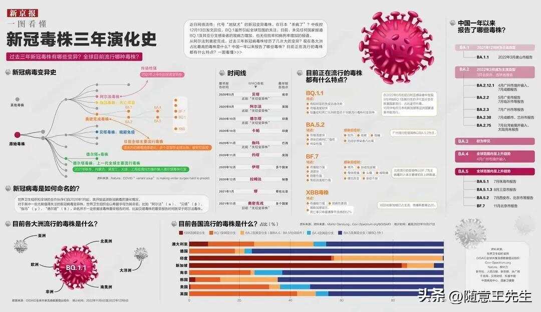 上海抗疫情新闻:上海抗击新冠肺炎疫情