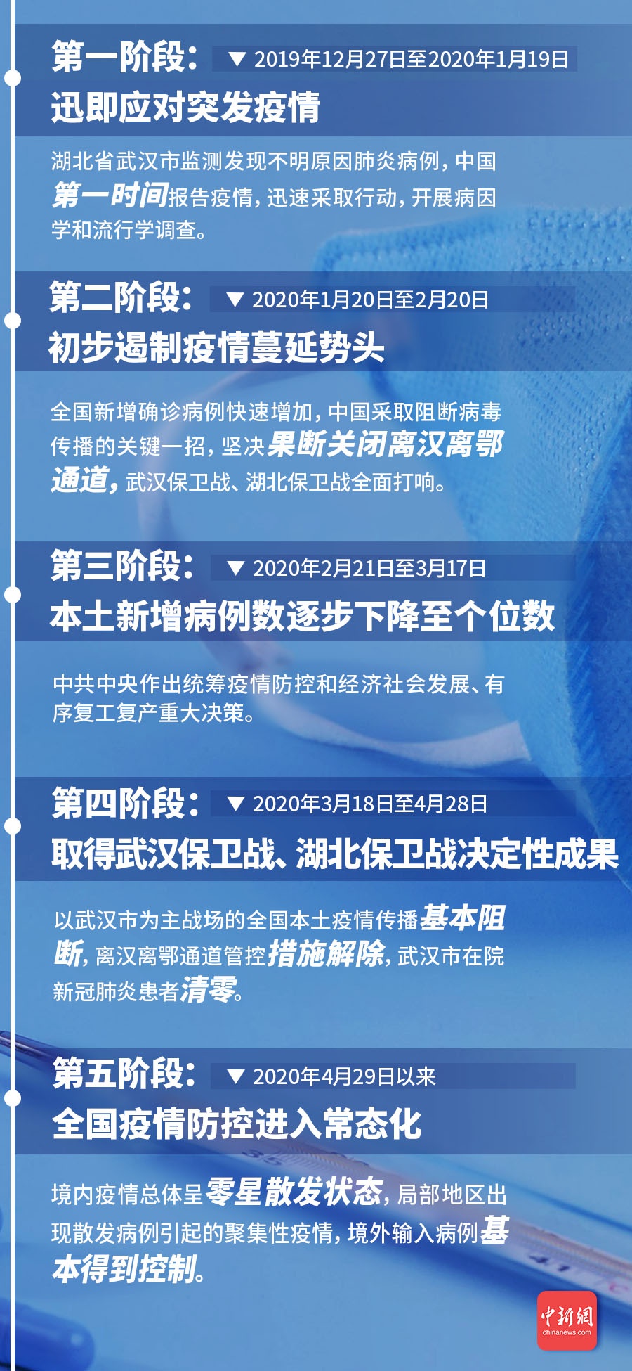 河南省疫情防控情况 合肥最新消息/河南省疫情防控情况 合肥最新