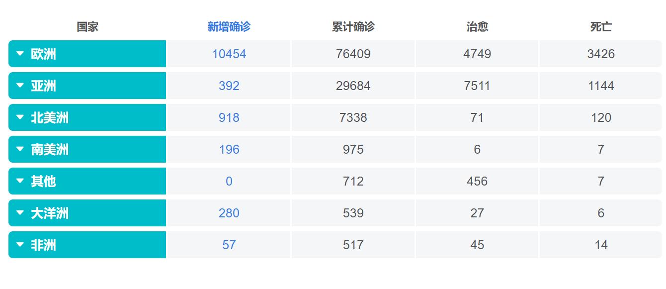 全球疫情XXXX年第一季度最新情况报告，疫情动态与趋势分析