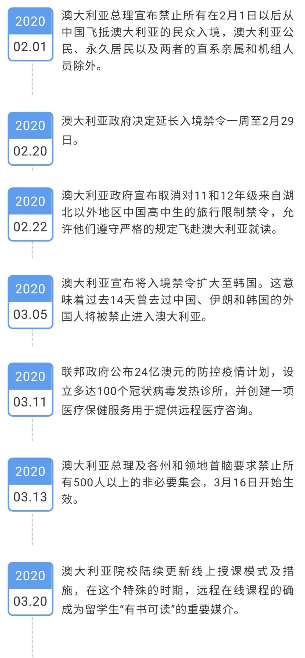 中国新冠疫情大事件时间表概览图片