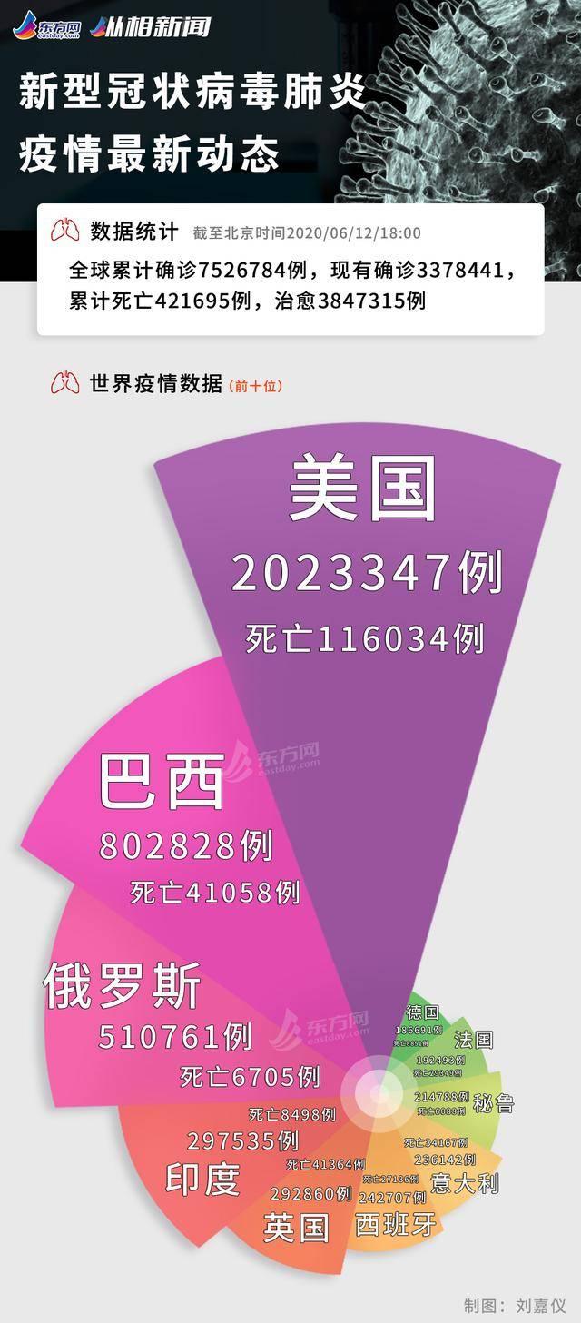疫情起源与全球应对，探寻疫情开始时刻的真相