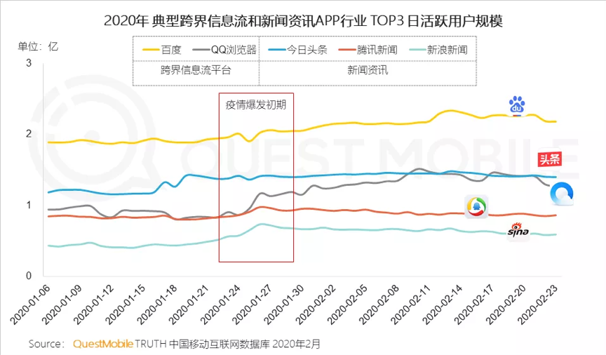 【长春封锁了吗,长春封闭了吗】