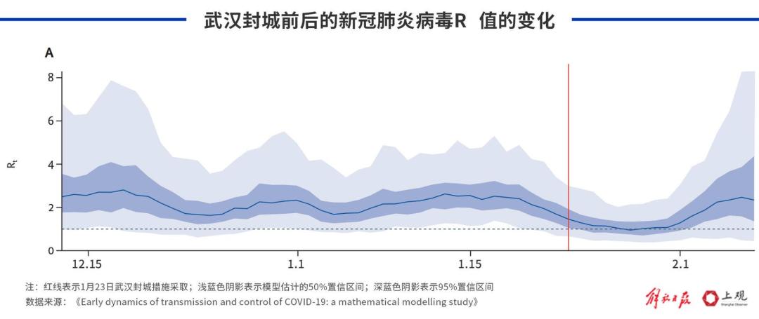 上海市疫情防控指挥部官网:上海市疫情防控指挥公告