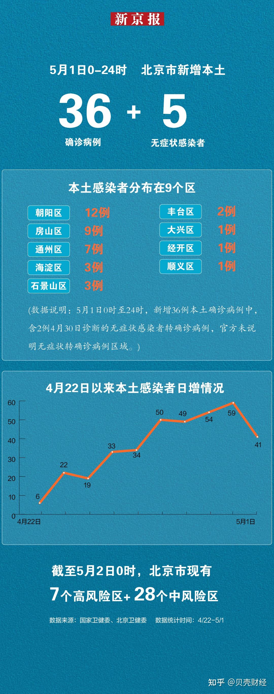 澳门疫情管制上海疫情/澳门疫情关口