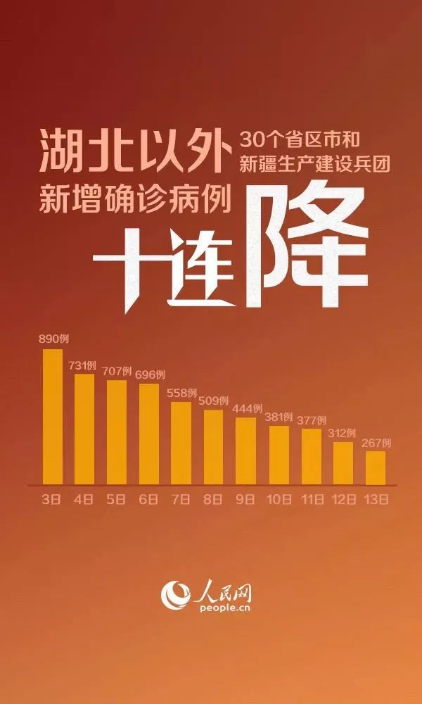 我国宣布疫情结束，曙光初现，重返正常生活之路