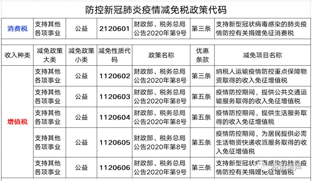一般纳税人疫情减免税政策的深度解读与解析