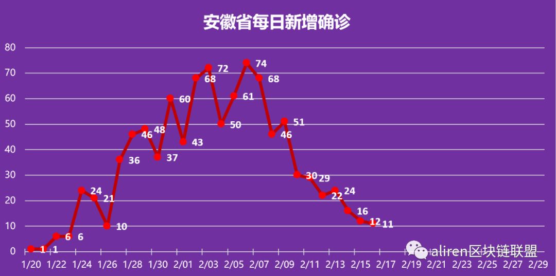 疫情解封探讨，预测2021年疫情解封时间节点分析