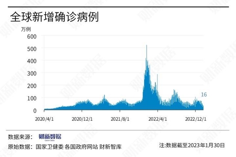 全球公共卫生危机，疫情起源的时间与影响回顾