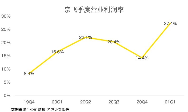 疫情下的负债困境，揭秘2021年负债人数真实数据