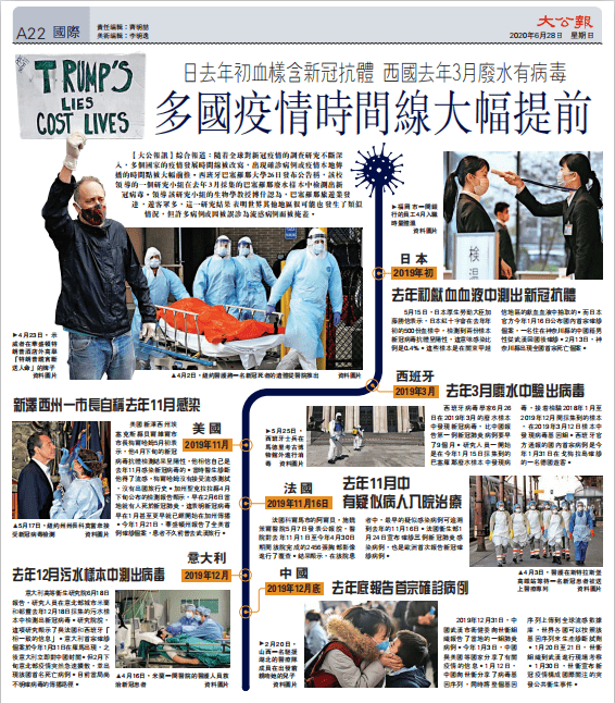 全球新冠疫情时间线，起始、发展与结束时间表