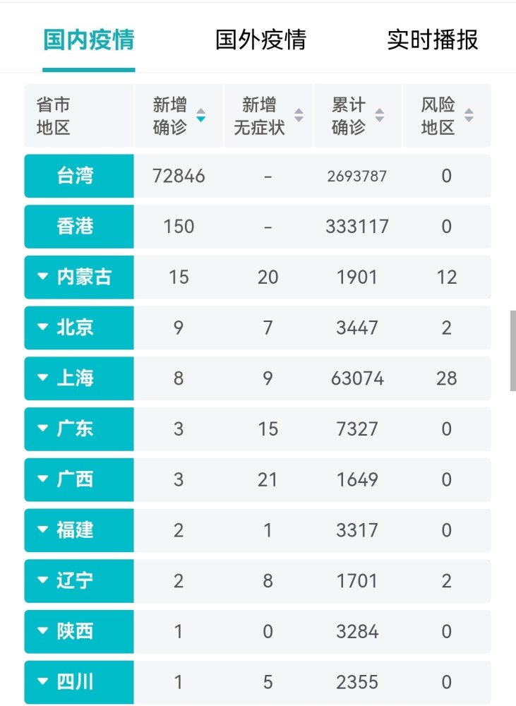 今日全国最新疫情新增情况概览