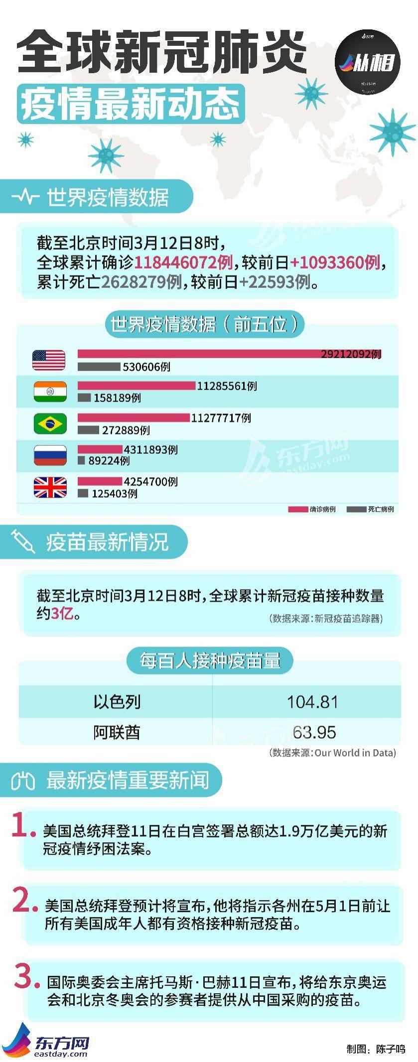 全球疫情最新动态，抗击进展、新挑战与全球联手应对