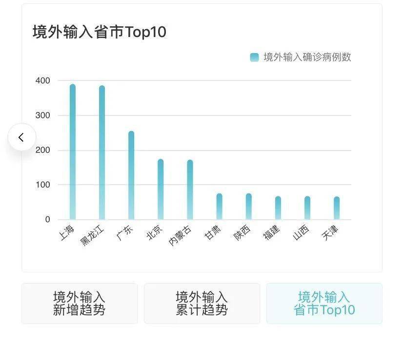 疫情最新数据动态分析与消息来源解读