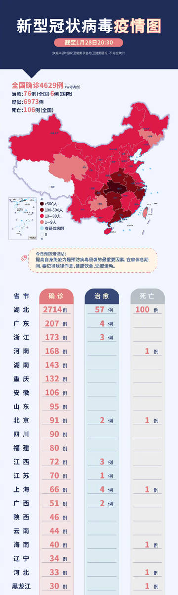 疫情之下的探索与认知，疫情地点揭秘