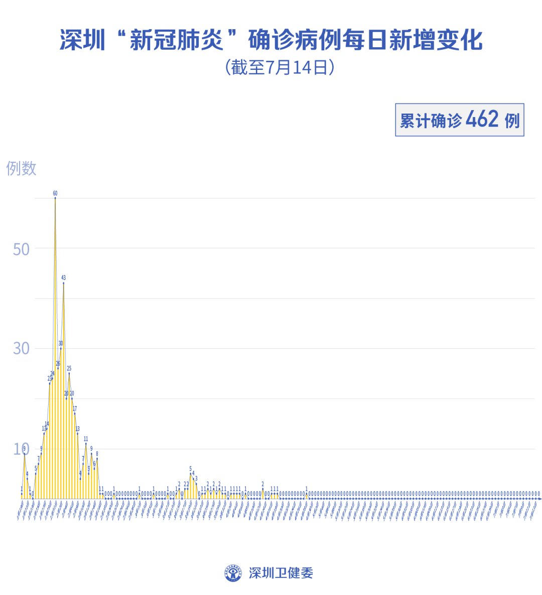 今日疫情最新数据更新与新增地区情况深度分析