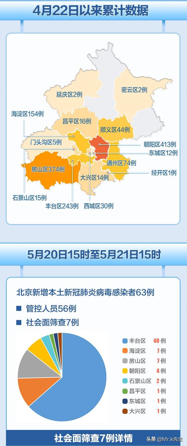 今日疫情最新数据更新与新增地区情况深度分析