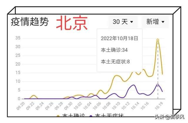 北京疫情防控新篇章，挑战与希望的交织前行之路
