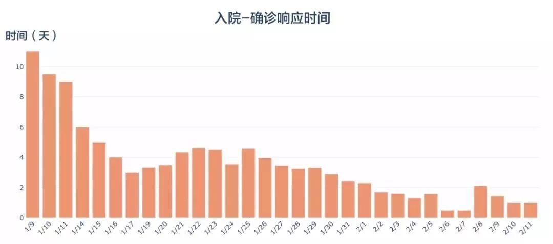 深圳疫情最新情况分析报告