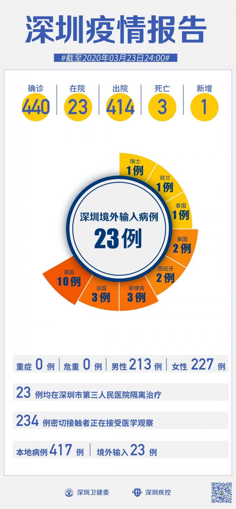 深圳疫情最新信息全面解读与分析
