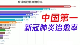 福建新冠疫情最新数据概况