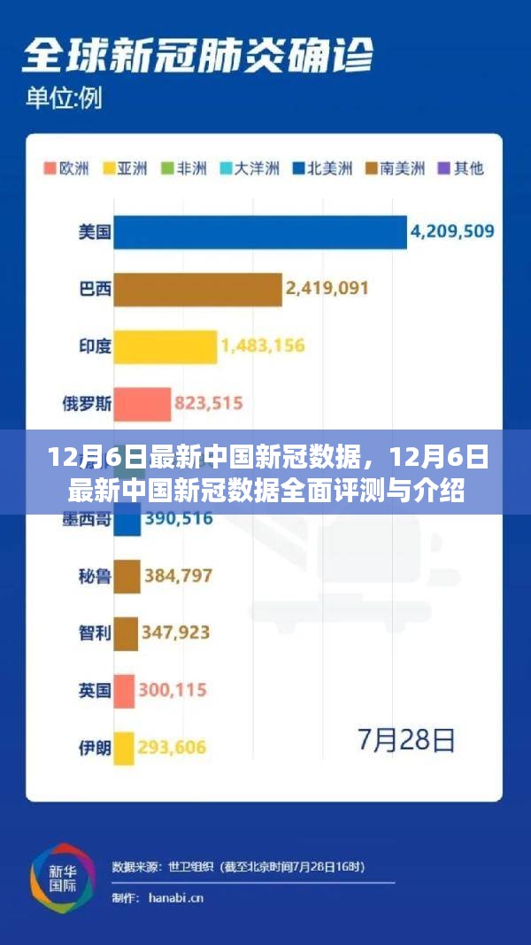 新冠疫情全国最新数据分析报告