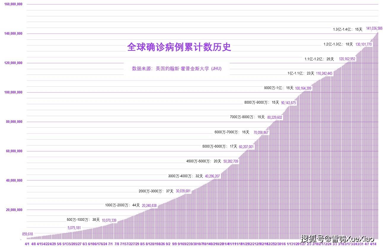 全球新冠疫情最新情况分析报告