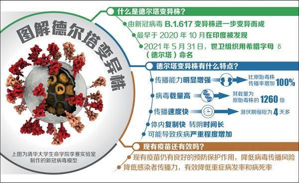 全球新冠疫情最新动态，抗击进展与挑战并存