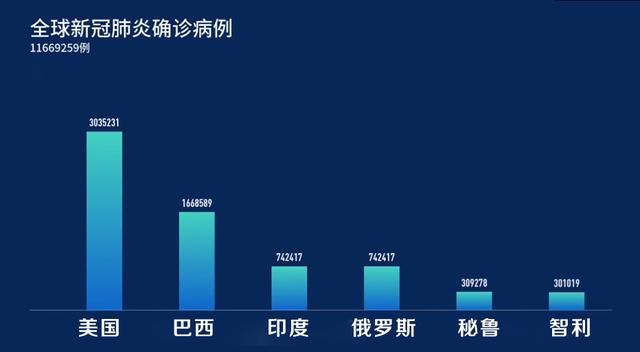 新冠疫情最新动态及实时数据报告汇总