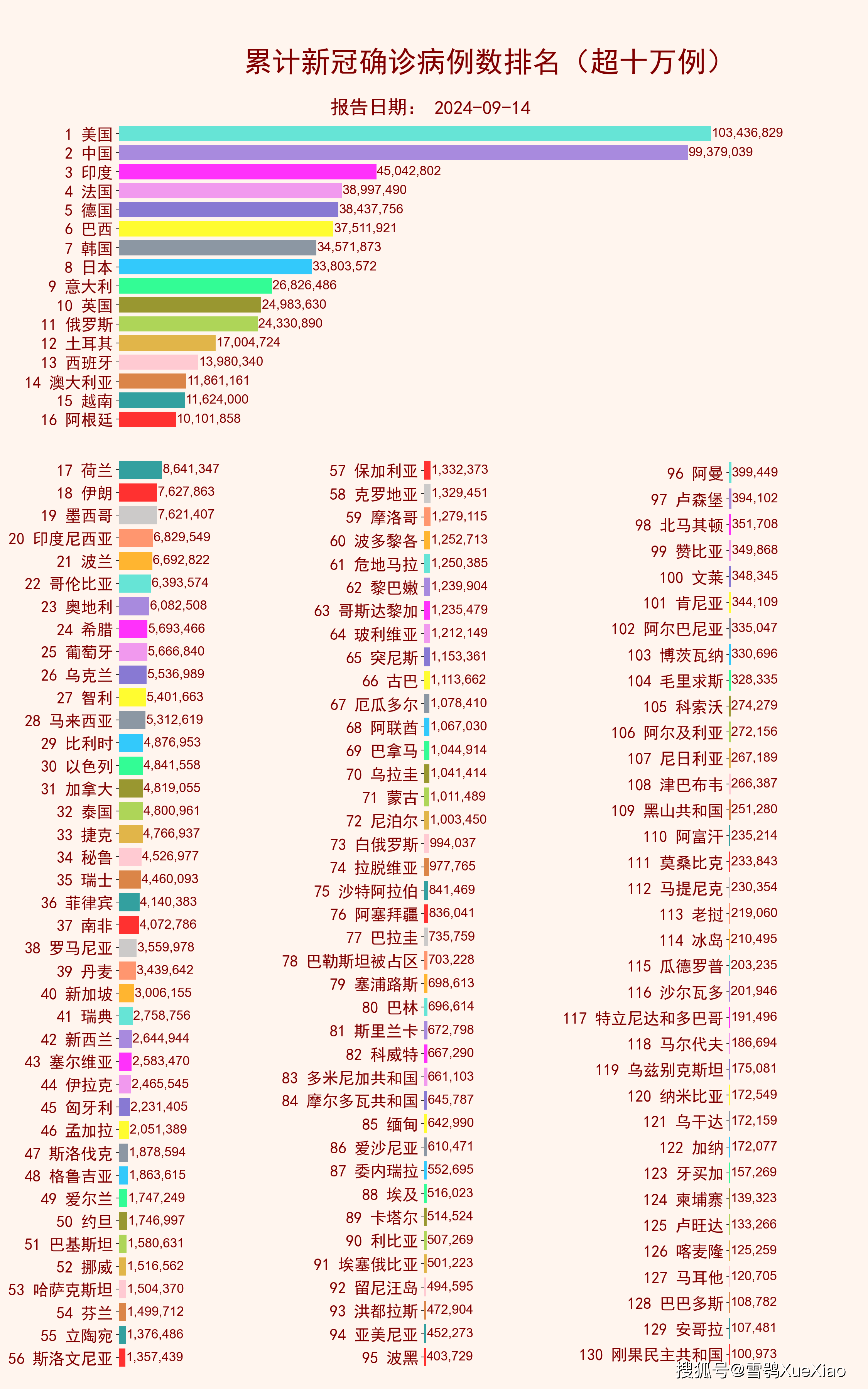 全球疫情最新数据消息更新总览