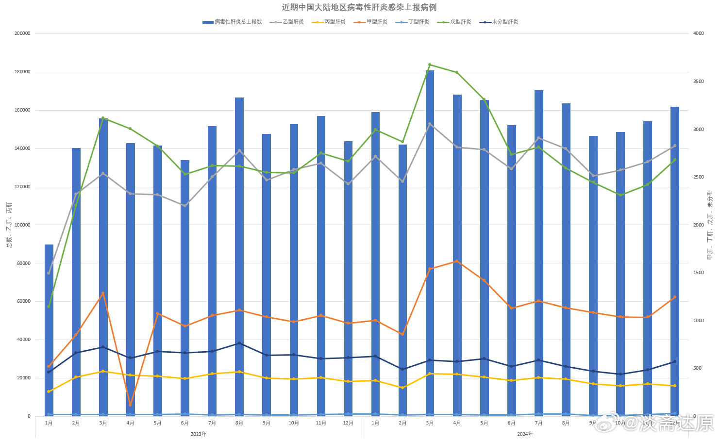 2024年云南省疫情最新数据报告，新增病例分析与展望