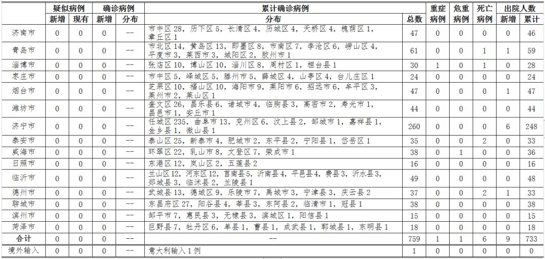 浙江省疫情最新数据，今日新增病例详解